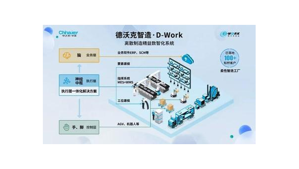 高唐提升企业竞争力：工业软件定制开发的全面指南